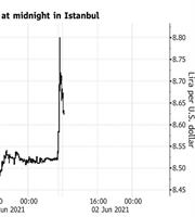 Σε νέο ιστορικό χαμηλό έστειλε ο Ερντογάν την τουρκική λίρα